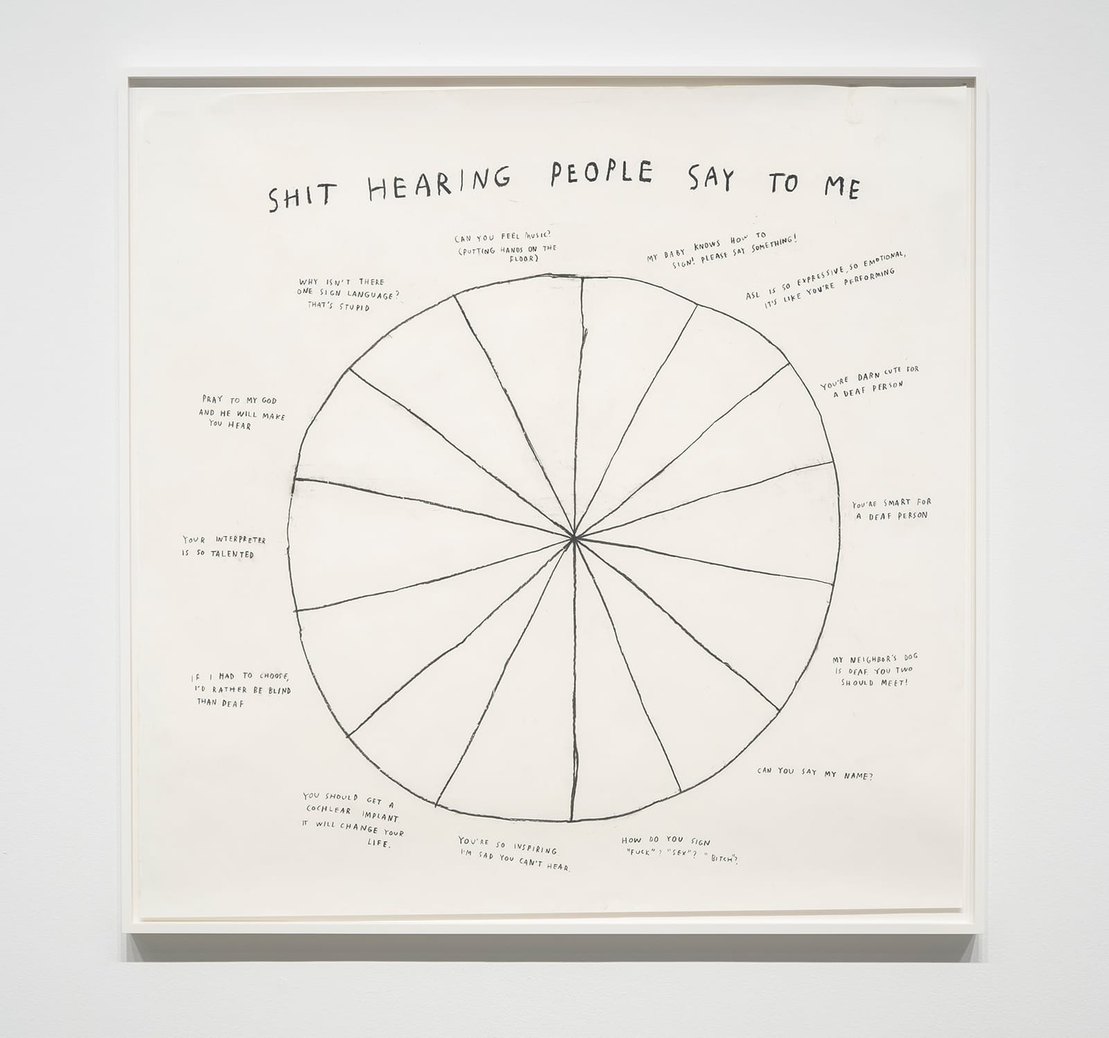 Drawing of pie chart by Christine Sun Kim title "Shit hearing people say to me".